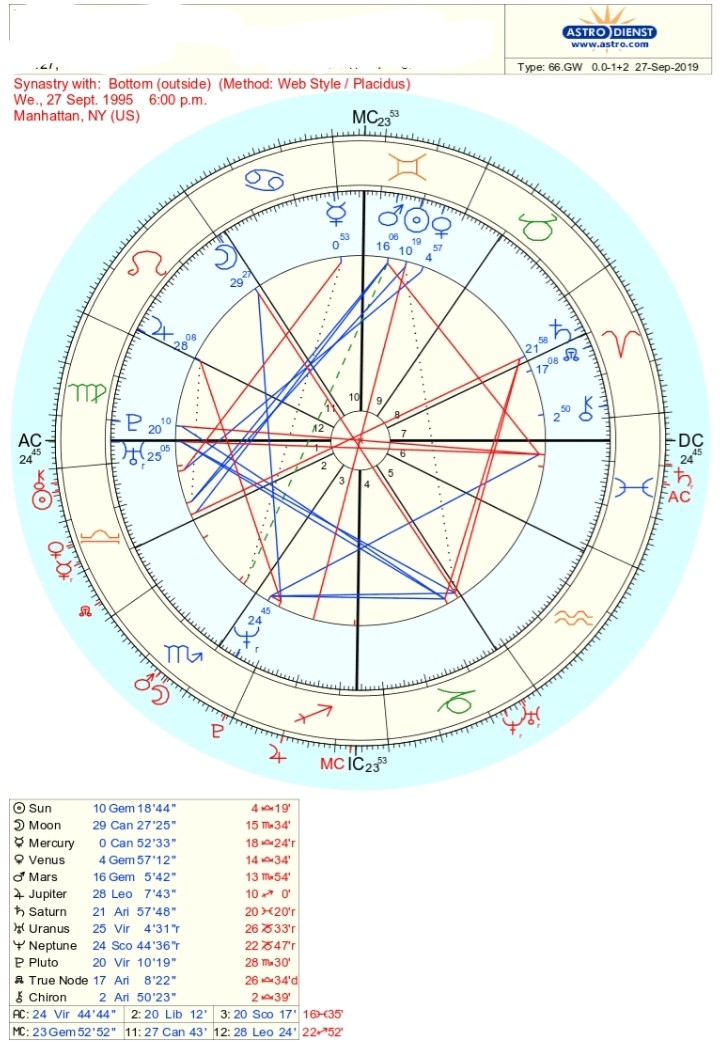 Where Is Chiron In My Chart